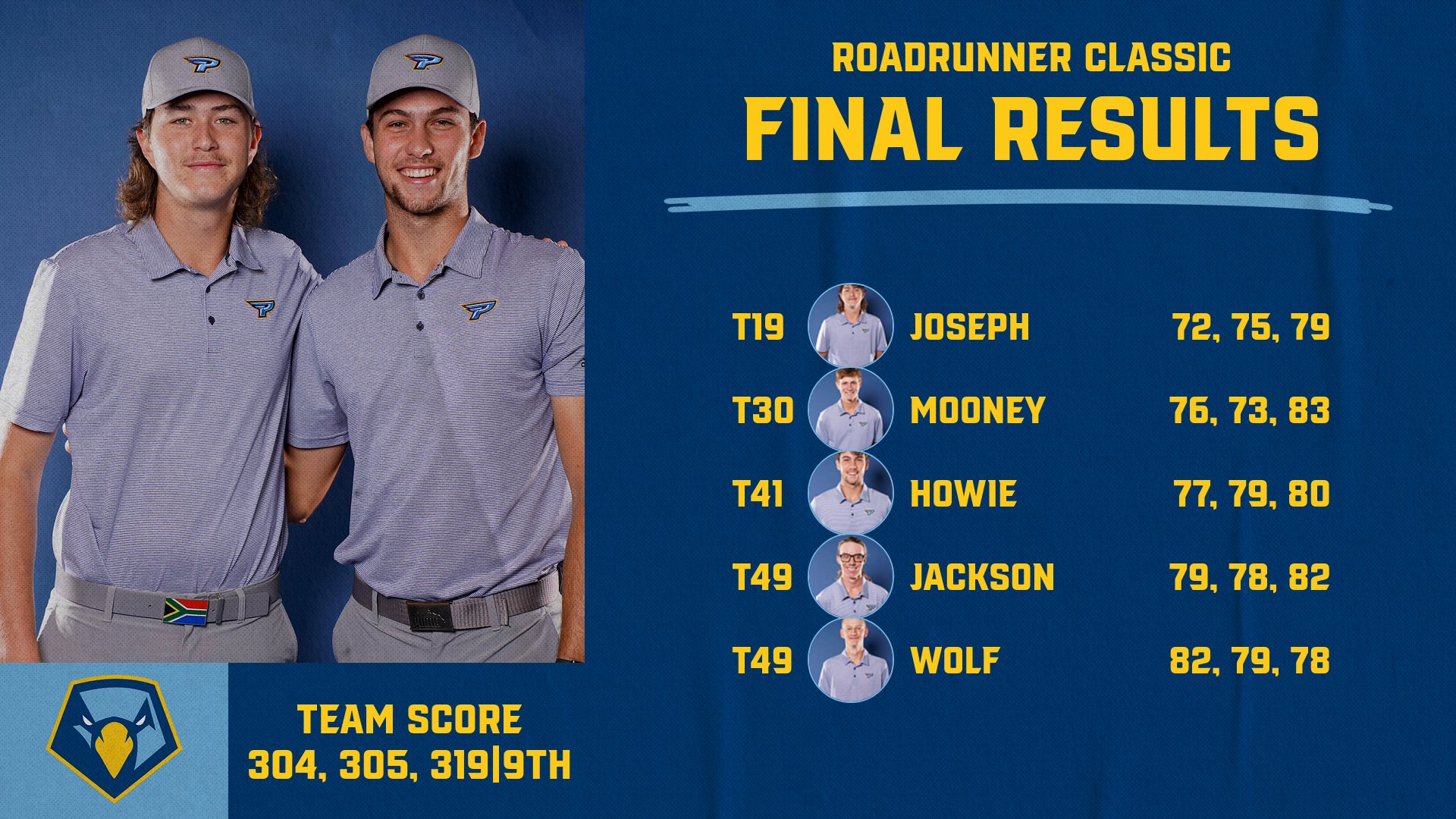 #15 Men’s Golf finishes ninth at the Roadrunner Classic