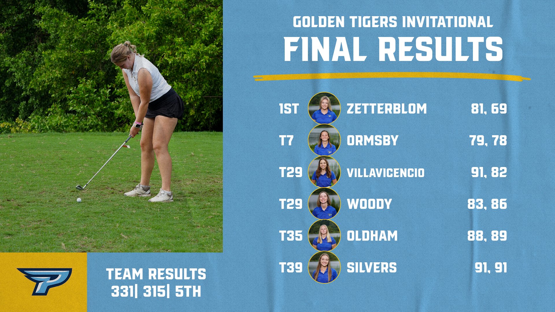 Fredrika Zetterblom crowned as the Golden Tigers Invitational Champion as Women’s Golf places fifth overall